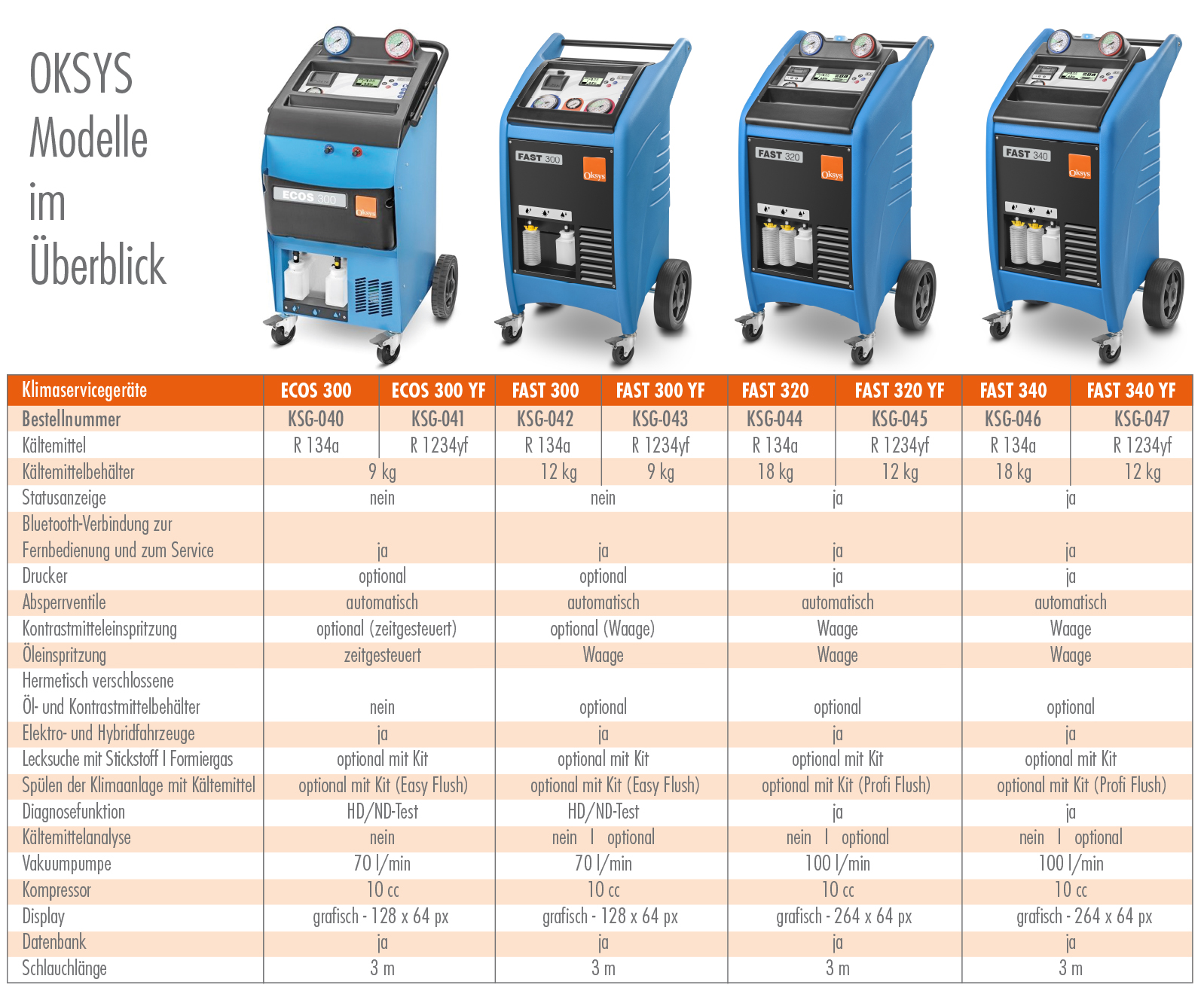 Flaschenanschlussadapterset R134a ND-seitig kaufen